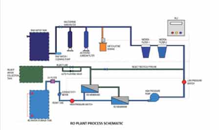 ro-schematic